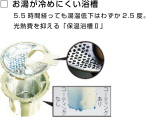 お湯が冷めにくい浴槽　5.5時間経っても湯温低下はわずか2.5度。光熱費を抑える「保温浴槽2」